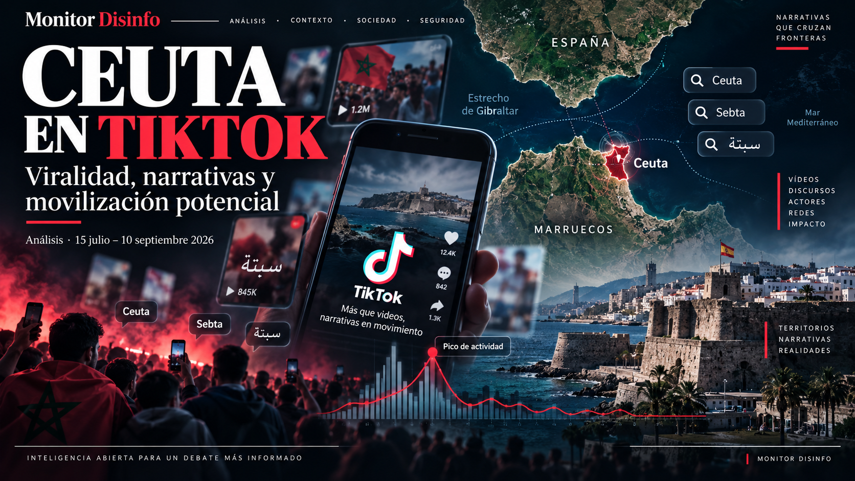 TikTok y Ceuta: del vídeo viral a la movilización. Radiografía de la conversación sobre Ceuta / Sebta / سبتة entre el 15 de julio y el 6 de septiembre de 2026