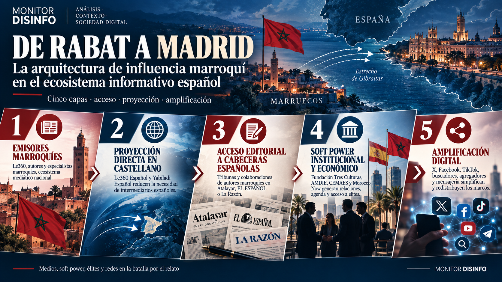 DE RABAT A MADRID: Arquitectura de influencia marroquí y batalla narrativa sobre Ceuta en España.