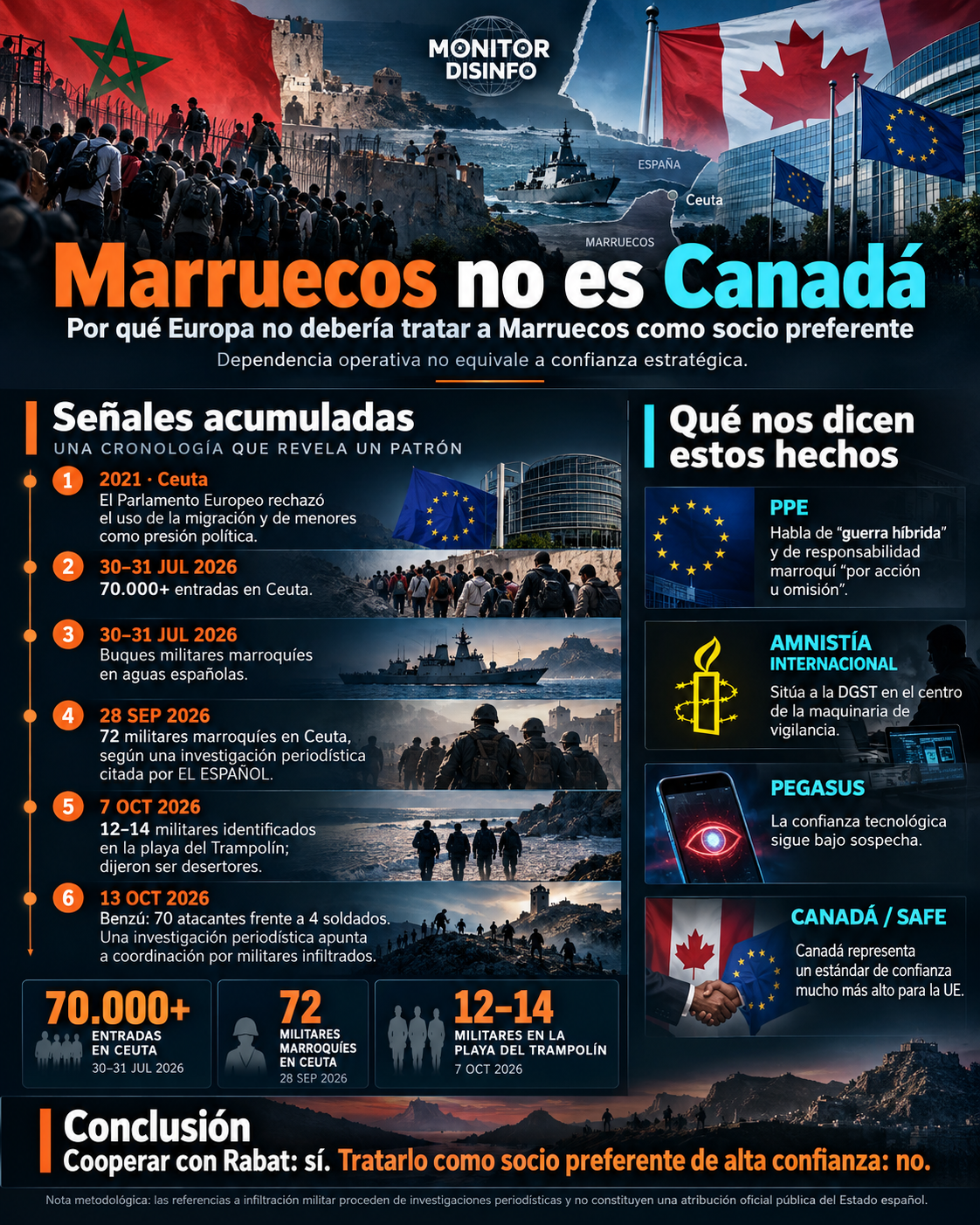 Marruecos no es Canadá. Por qué Europa debería reservar su máxima confianza estratégica para aliados como Ottawa.