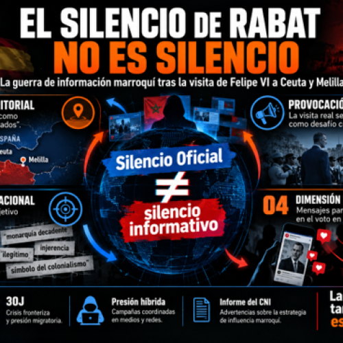 El silencio de Rabat no es silencio. La guerra de información marroquí tras la visita de Felipe VI a Ceuta y Melilla.